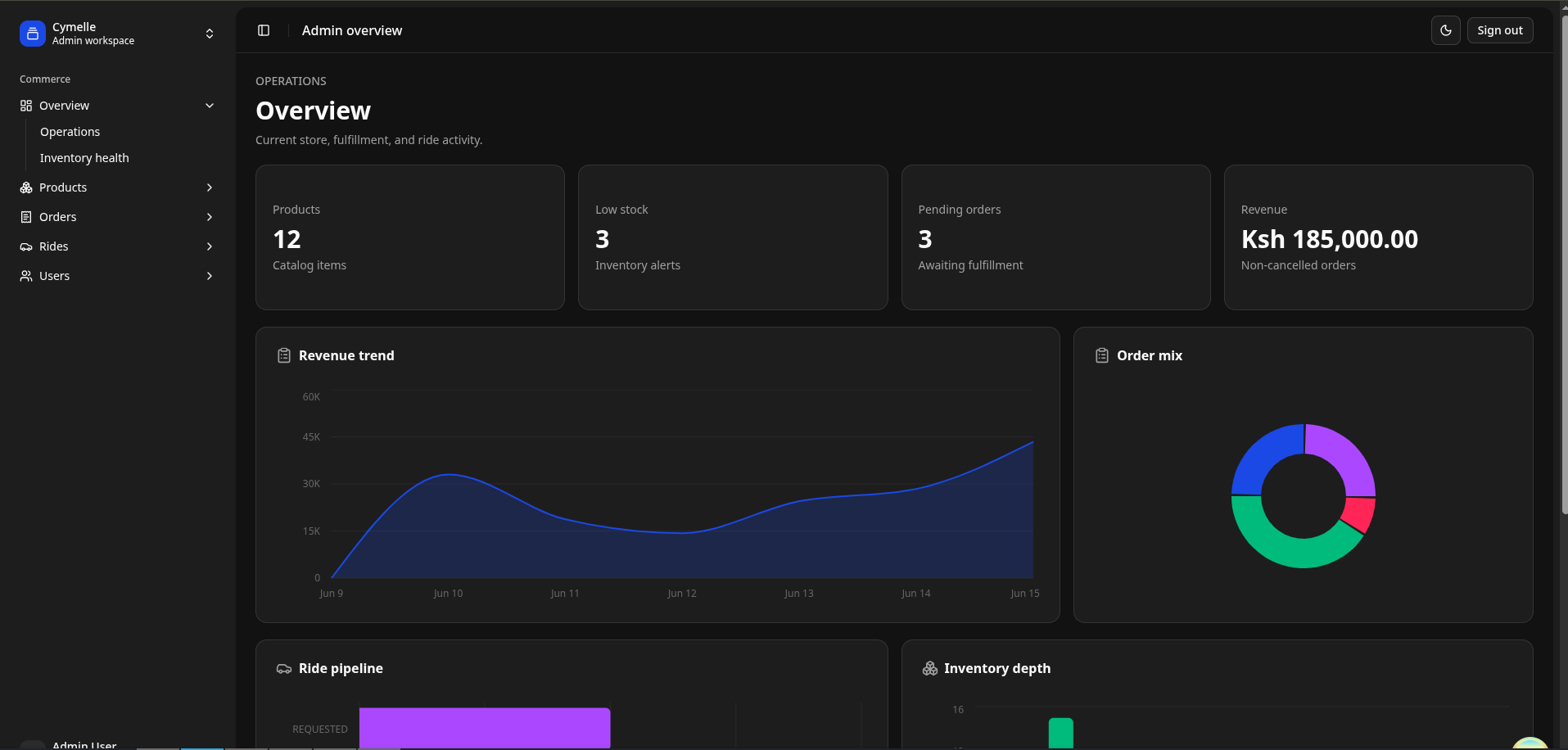 Admin dashboard