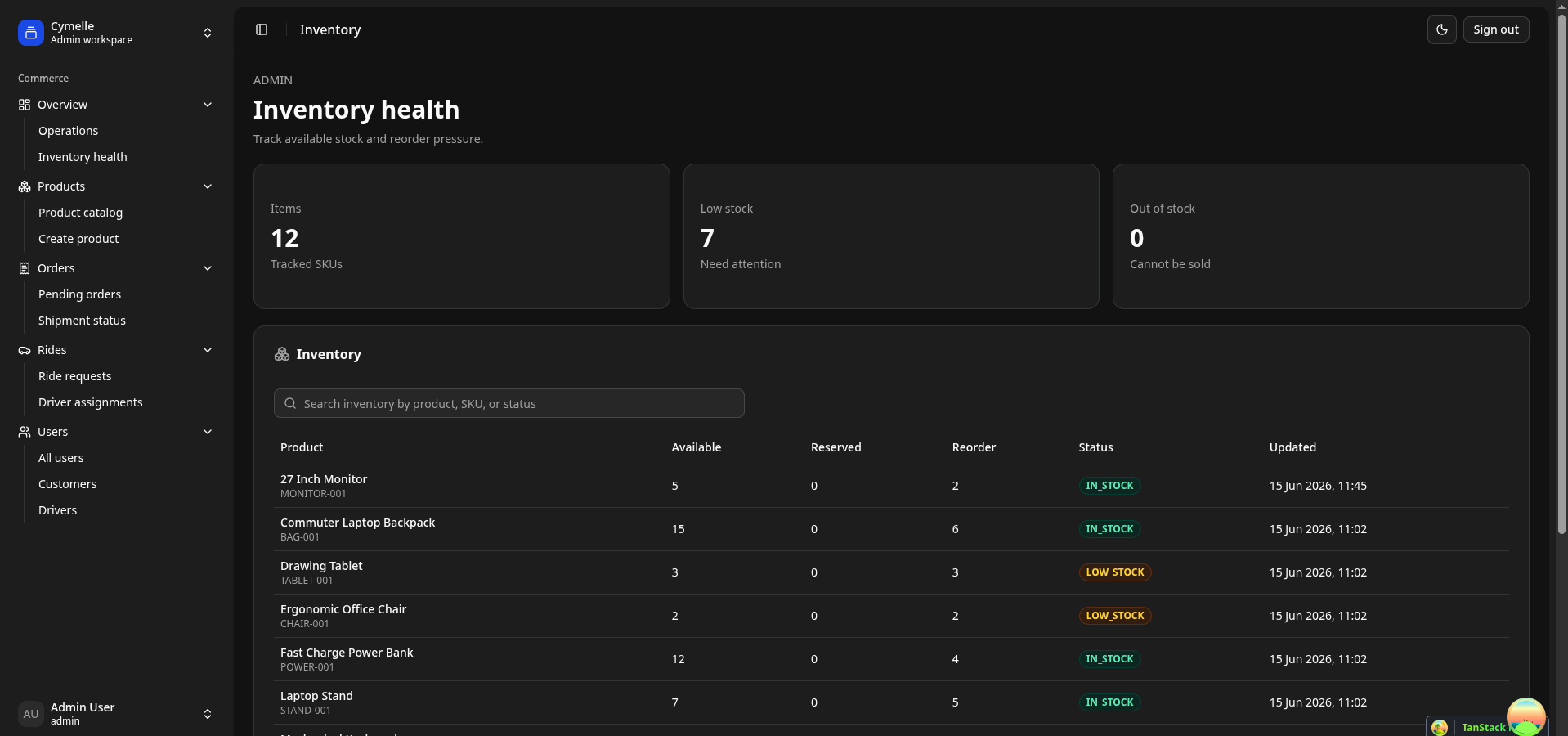 Admin inventory health