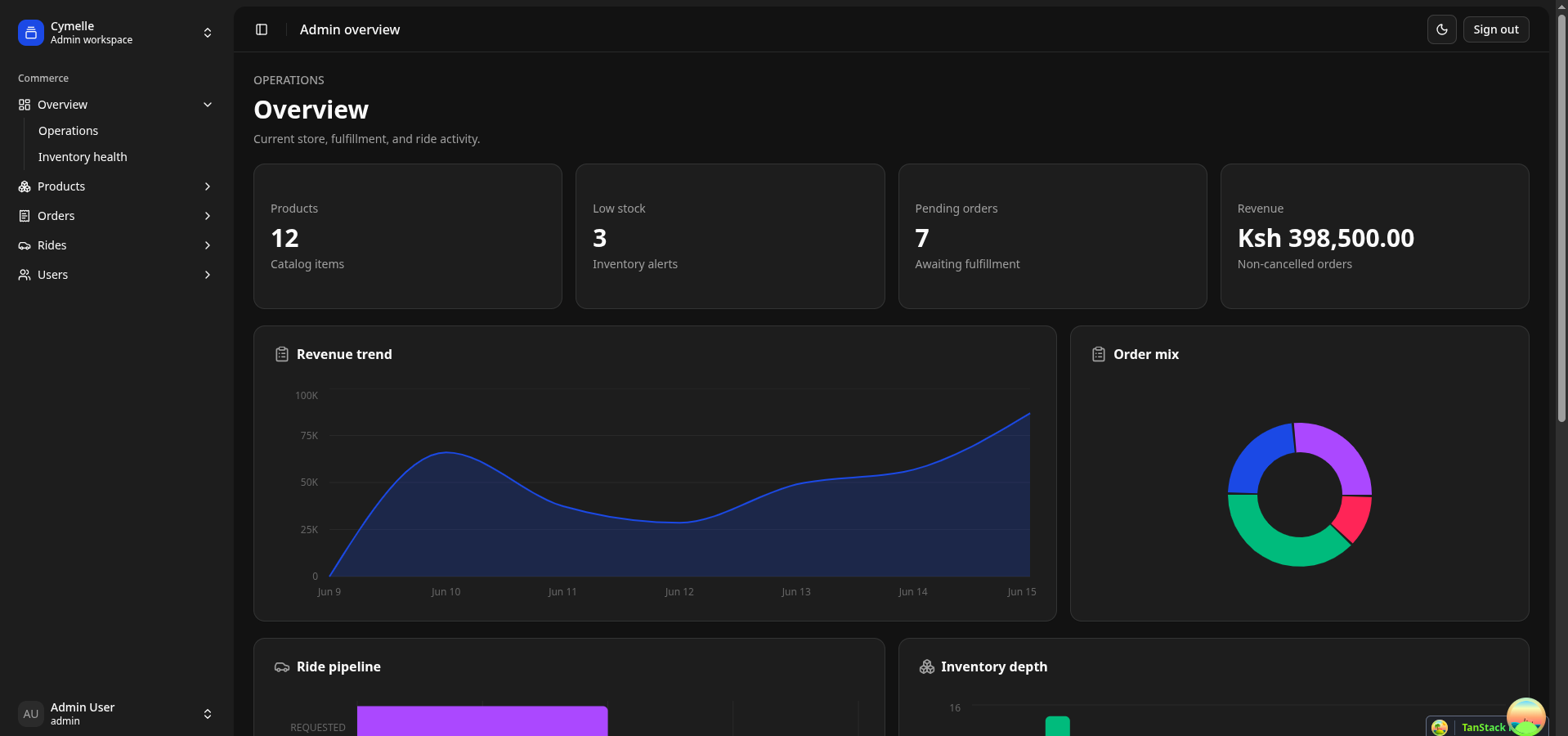 Admin operations overview