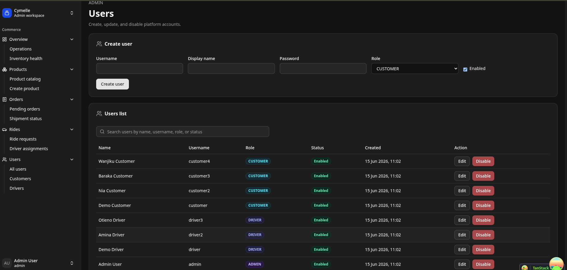 Admin users management