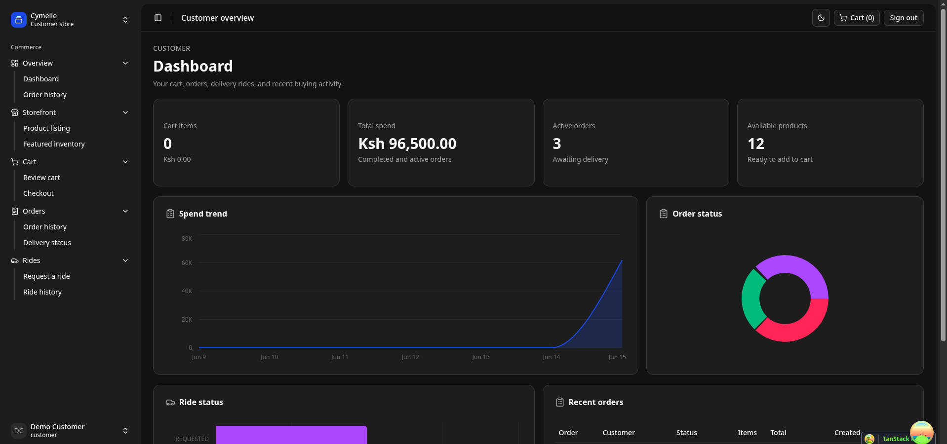 Customer dashboard